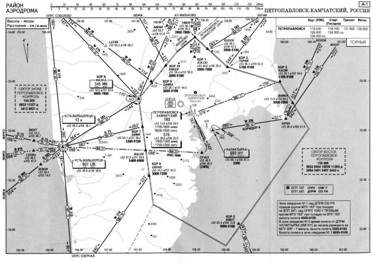 Uhpp Charts