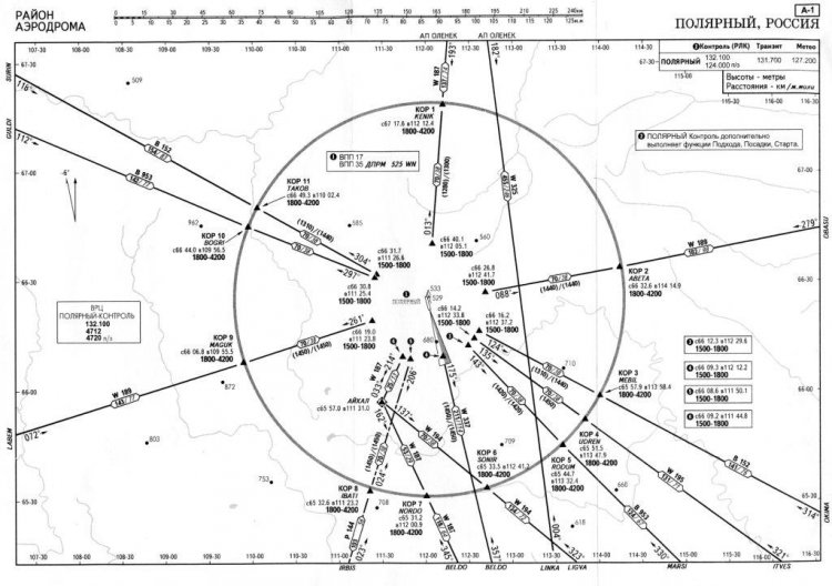 Uhpp Charts