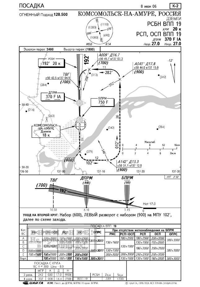 Tncm Charts Jeppesen