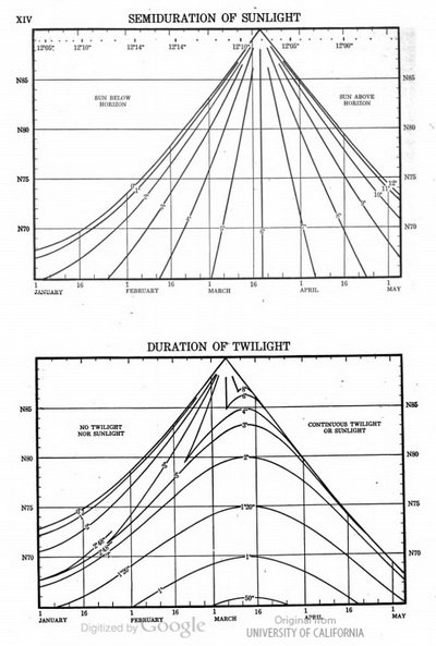 online multivariate quality