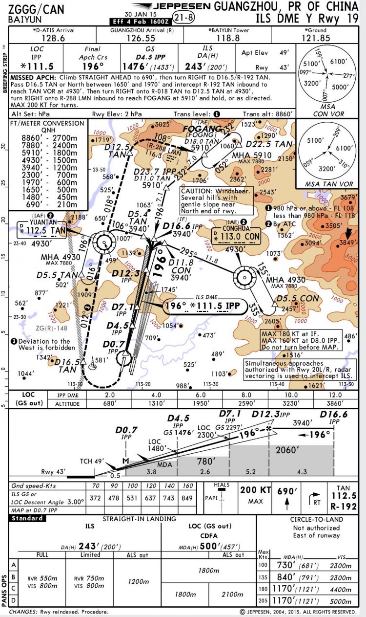 Zggg Approach Charts