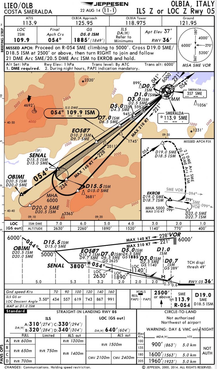 Zggg Approach Charts