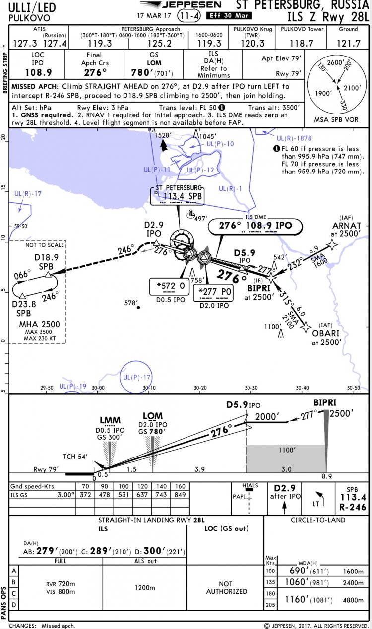 Zggg Approach Charts