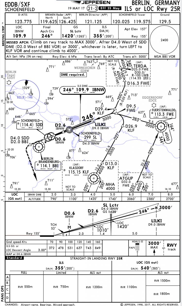 Zggg Airport Charts