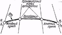 Прокладка частных ортодромий