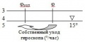 Миниатюра для версии от 04:46, 28 октября 2010