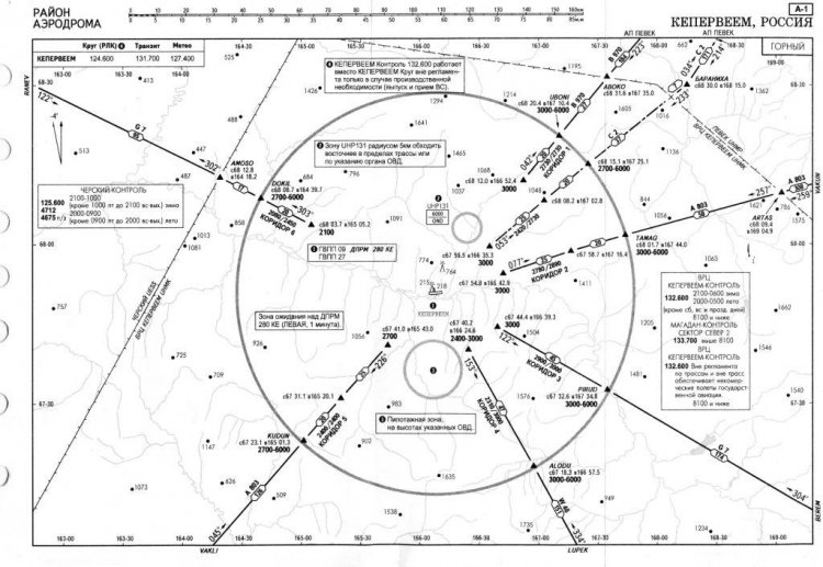 Карта аэродромов россии