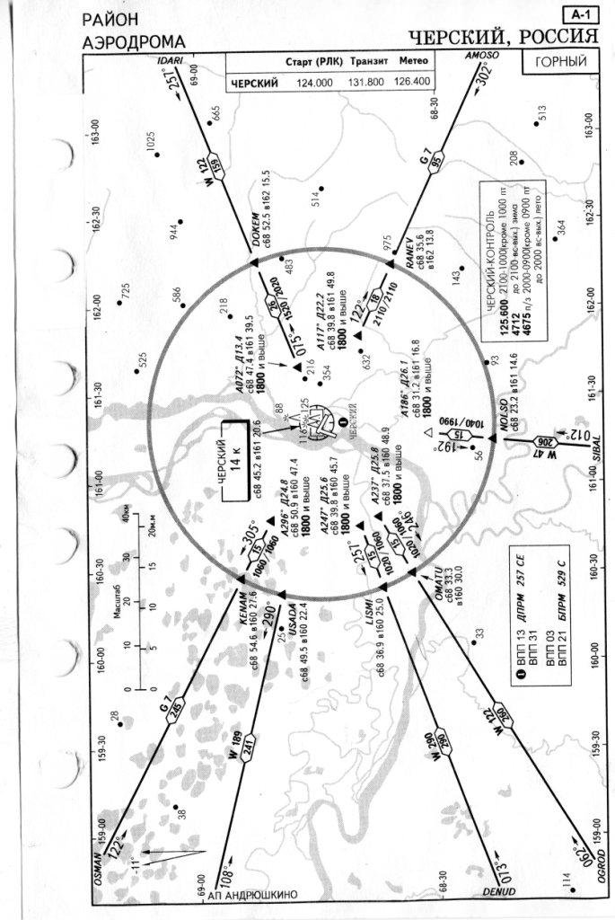 Схемы выхода аэропортов. Схема аэродрома Мячково. Схема аэродрома Чита Черемушки. Схема захода на аэродром. Принципиальная схема аэродрома.