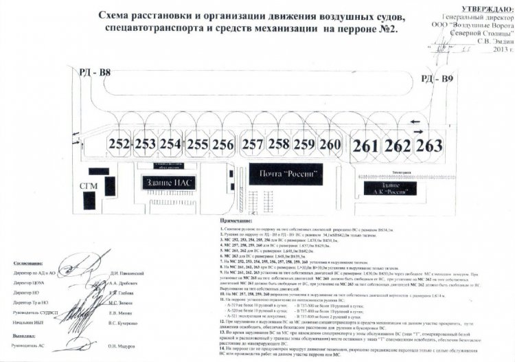 Схема расстановки и организации движения воздушных судов