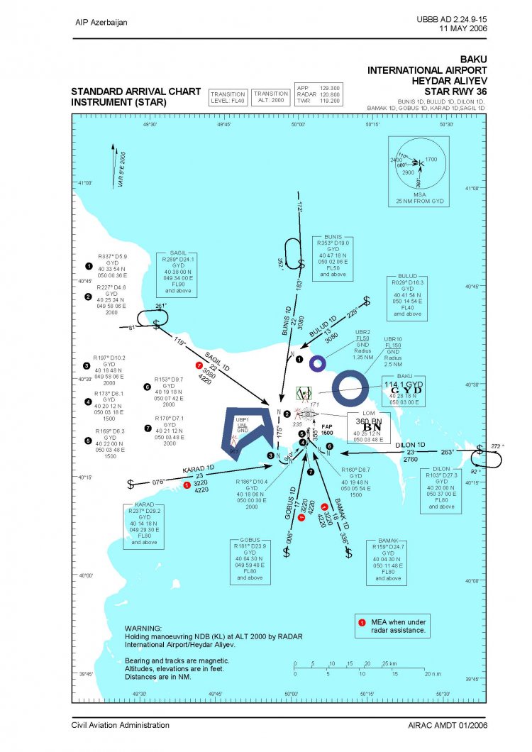 Ubbb Airport Charts