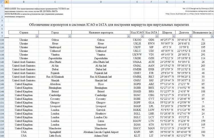 Коды аэропортов мира по IATA ИАТА Galaxy Logistics