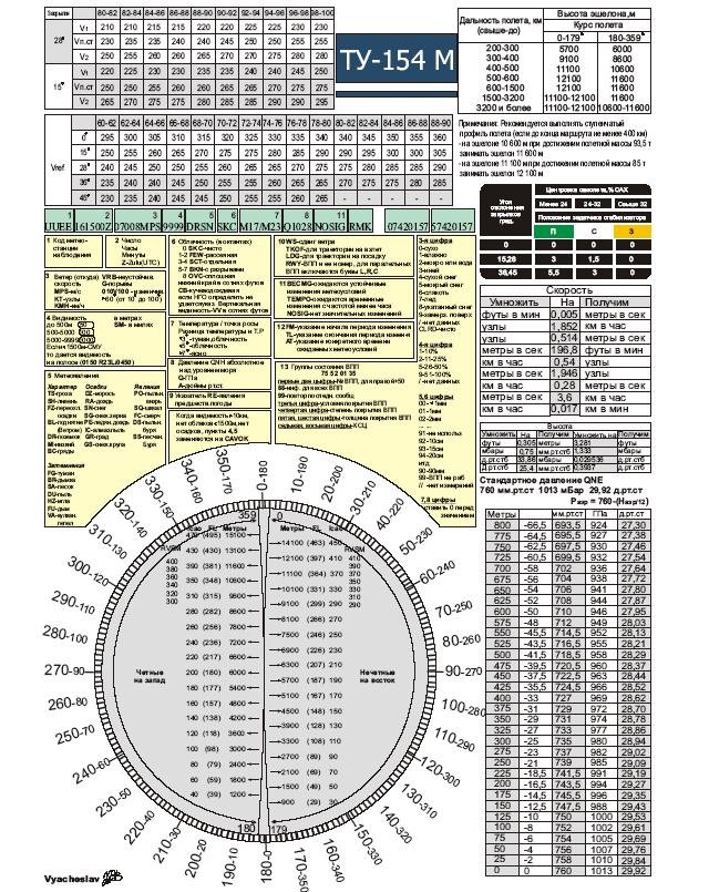 Футы в метры перевести калькулятор. Таблица скоростей ту 154м. Таблица эшелонов. Таблица эшелонов полета. Эшелоны в авиации таблица.
