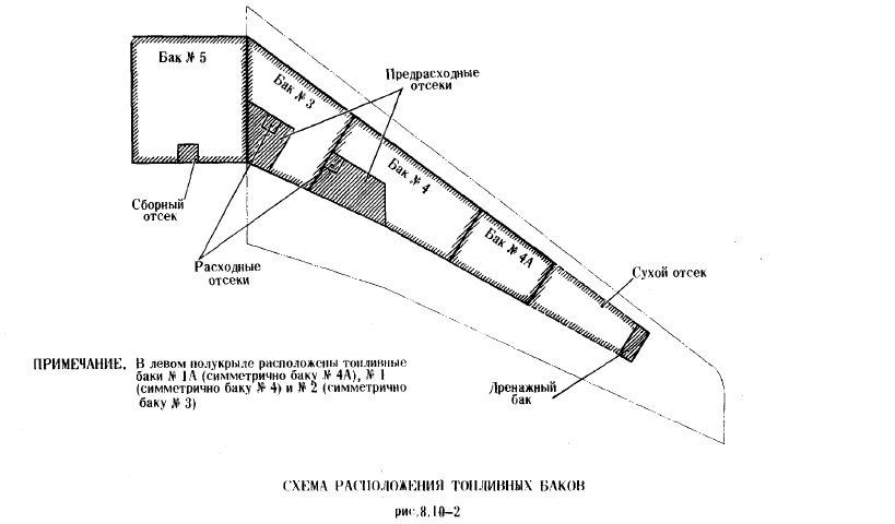 Расположение топливных баков. Расположение топливных баков ил-76. Топливные баки ил 76 схема. Топливная система самолета ил-76. Схема система топлива ил76.