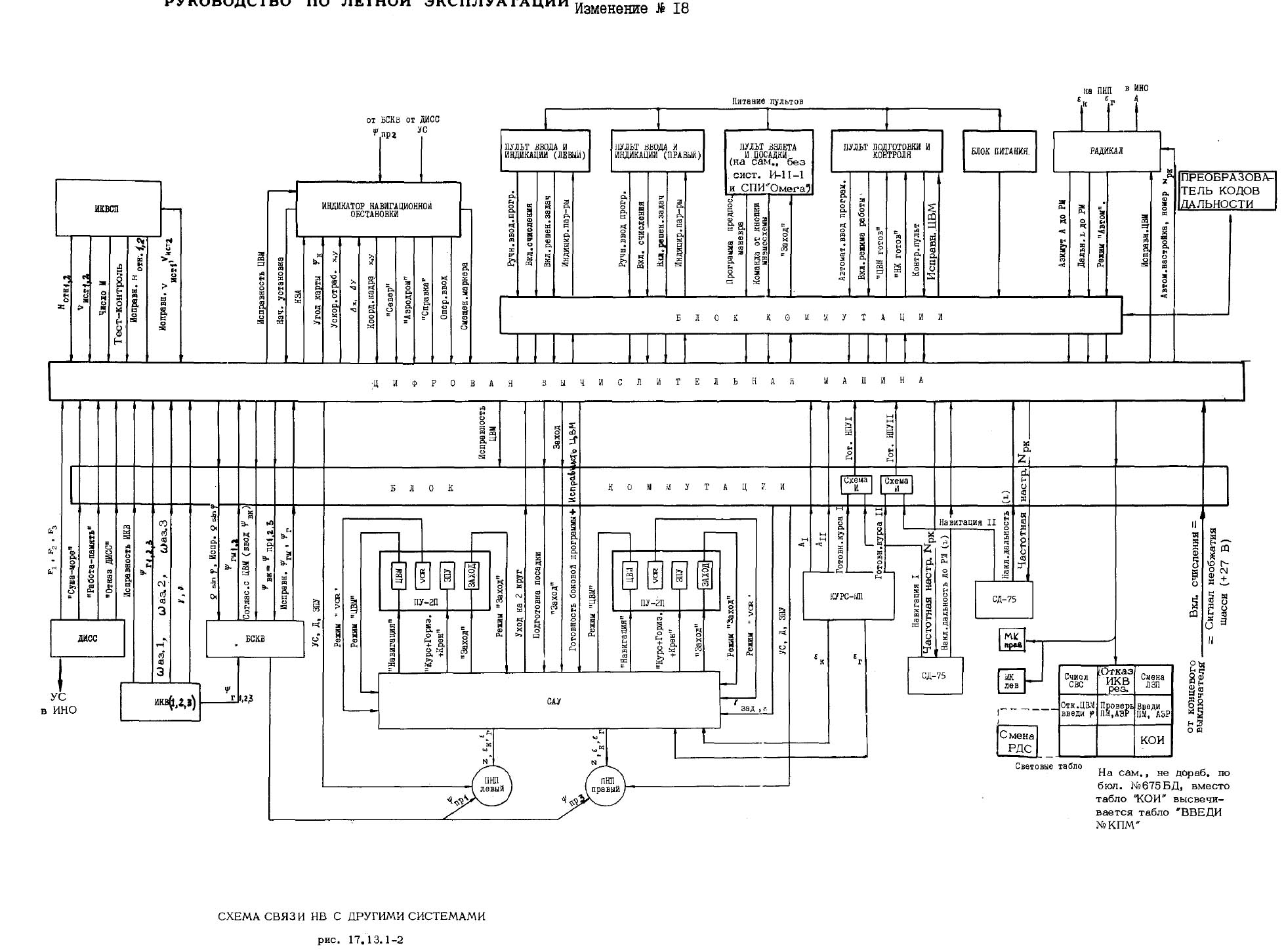 Гидравлическая схема самолета. Схема гидросистемы ил-96. Схема электроснабжения самолета ил-96. Гидросистема самолета ил 86 схема. Гидросистема ил 62 схема.