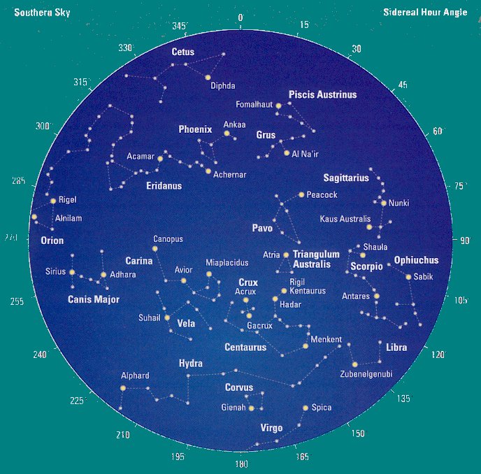 Как называется северное созвездие. Созвездия Северного полушария. Созвездия осеннего неба Северного полушария. Осенние созвездия Северного полушария. Карта созвездий осеннего неба.